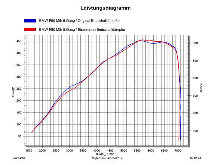 BMW F87 M2 Competition einddemper Eisenmann