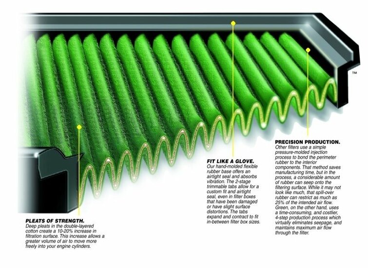 GREEN Vervangingsfilter Paneel Mercedes B CLASSE (W245) 170 Bouwjaar 04/05&gt;03/09