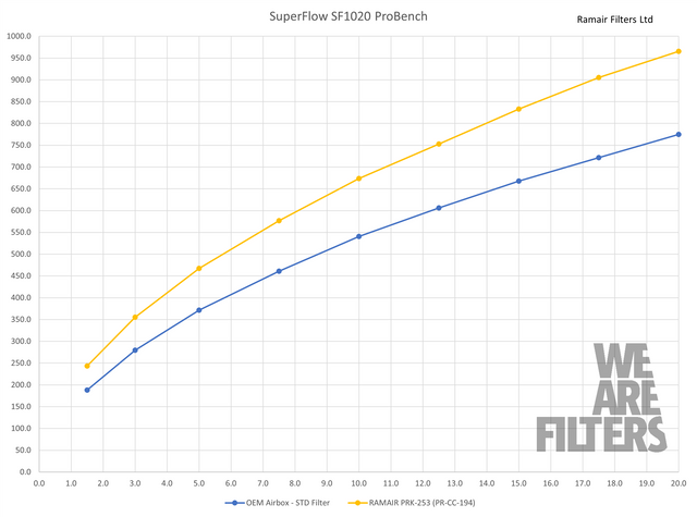 Performance Inductie Kit - BMW 128ti/135i and Mini Cooper GP F56