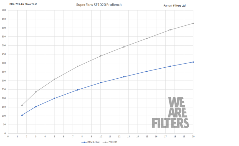 Proram Performance Inductie Kit - VW Caddy MK4 2.0 TDI 2015+