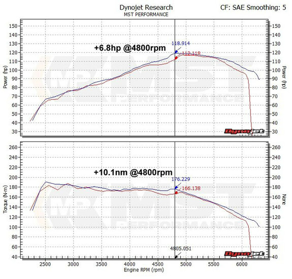 MST Performance Induction Kit for 1.2 1.4 TFSI EA111 VW Golf