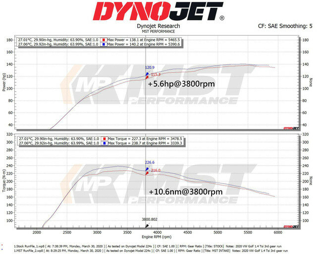 MST Performance Induction Kit 1.4 TSI EA 211 VW Golf MK7 EA211