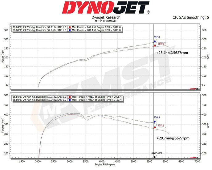 MST Performance air intake Volvo S60 V60 Drive-E