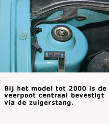 KW V3 Schroefset Volkswagen Polo 6N (1994-) alle uitvoeringen incl. GTi en Polo Classic 10/1994-1999