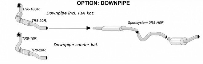 Simons Sportuitlaat Renault M&eacute;gane Coup&eacute; 2010-