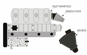 Cold Air Intake Renault Clio 1 diesel 1.9 D: met stuurbekrachtiging!