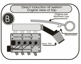Cold Air Intake Toyota Corolla E8 1.6 16V 85kw mc.4A-GEL