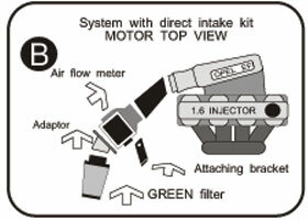 Cold Air Intake Opel Corsa A benzine 1.6 GSi 72kw mot.C16SE