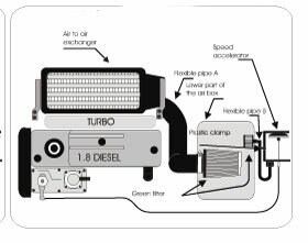 Cold Air Intake Ford Escort/Orion diesel 1.8 TD 66kw zonder luchtmassameter