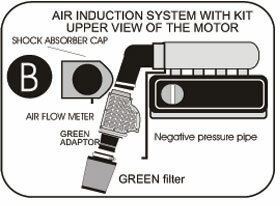 Cold Air Intake Volkswagen Golf 3 benzine 2.0i, GTi 8V 85kw