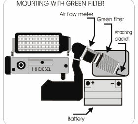 Cold Air Intake Ford Mondeo diesel 1.8 TD