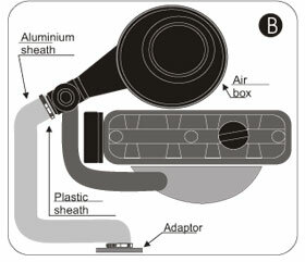 Cold Air Intake Volkswagen Polo 86 0.9