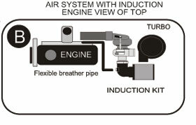 Cold Air Intake Renault R11 1.4 turbo 77/85kw