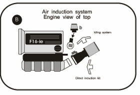 Cold Air Intake Renault R19 benzine 1.8 16v