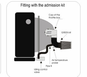 Cold Air Intake Renault R25 benzine 2.2i 79kw mot.J7T