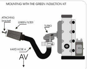 Cold Air Intake Renault R25 diesel 2.1 TD 63kw mot.J8S