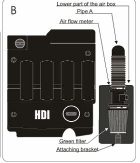 Cold Air Intake Citro&euml;n Xantia diesel 2.0 HDi 110