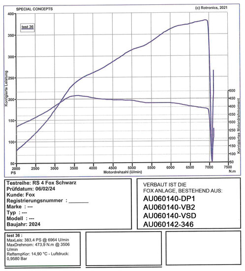 Geschikt voor: Audi A4/ S4/ RS4 B5 B5 quattro 2.7l S4 195kW 90 mm