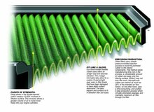 GREEN Vervangingsfilter Paneel Mercedes B CLASSE (W245) 180 Bouwjaar 04/09>