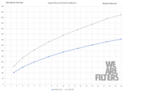 Proram Performance Inductie Kit - VW Caddy MK4 2.0 TDI 2015+