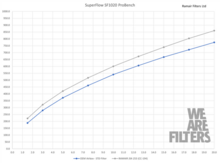Ramair Inductie Kit - BMW 128ti/135i and Mini Cooper GP F56