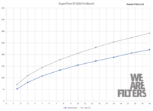 Ramair Performance Inductie Kit - Opel Corsa D
