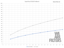 Ramair Performance Inlaat Kit - Volkswagen Caddy MK3 1.6/1.9/2.0 TDI