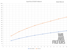 Ramair Performance Proram Inlaat Kit - Volkswagen Caddy MK3 1.6/1.9/2.0 TDI