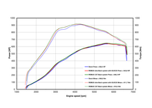 Remus RACING CAT-BACK-SYSTEM RS Q8 quattro L/R not EC-approved (geen EG goedkeuring)