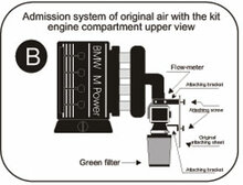 Cold Air Intake BMW M3 [E30] 2.3