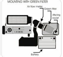 Cold Air Intake Ford Mondeo diesel 1.8 TD