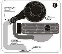 Cold Air Intake Volkswagen Polo 86 0.9