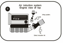 Cold Air Intake Renault R19 benzine 1.8 16v