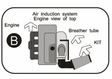 Cold Air Intake Renault R21 benzine 2.0i GTX/RX/TI/TXE 88kw mc.J7R