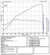 Fox Sportuitlaat Audi S4/RS4 B5 76mm downpipe met ECE-goedgekeurde HJS-katalysatoren voor K03-, K04- en K06-turbocompressoren - met thermische isolatie - HJS-katalysatoren met HD-ontwerp (drievoudige foliewikkeling, drie wikkelcentra, geoptimaliseerde fol