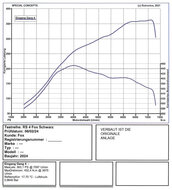 Fox Sportuitlaat Audi S4/RS4 B5 76mm downpipe met ECE-goedgekeurde HJS-katalysatoren voor K03-, K04- en K06-turbocompressoren - met thermische isolatie - HJS-katalysatoren met HD-ontwerp (drievoudige foliewikkeling, drie wikkelcentra, geoptimaliseerde fol