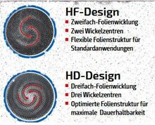 Fox Sportuitlaat Audi S4/RS4 B5 76mm downpipe met ECE-goedgekeurde HJS-katalysatoren voor K03-, K04- en K06-turbocompressoren - met thermische isolatie - HJS-katalysatoren met HD-ontwerp (drievoudige foliewikkeling, drie wikkelcentra, geoptimaliseerde fol